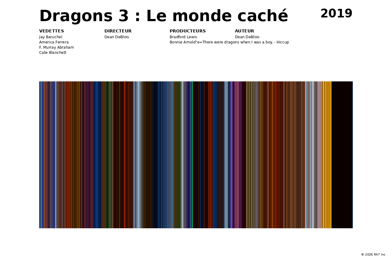 Aperçu de l’affiche pour Dragons 3 : Le monde caché
